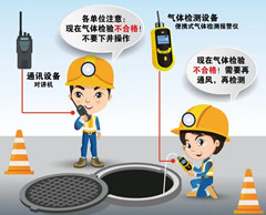 河西有限空间操作说明